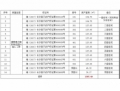  長沙市星沙國際物流園B4棟3、4號1-7層整體